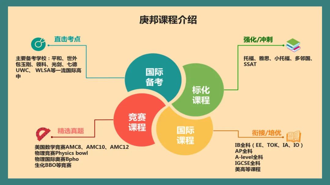 【干货】IB EE是什么？如何选题更易得A?